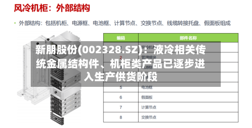 新朋股份(002328.SZ)：液冷相关传统金属结构件、机柜类产品已逐步进入生产供货阶段-第1张图片