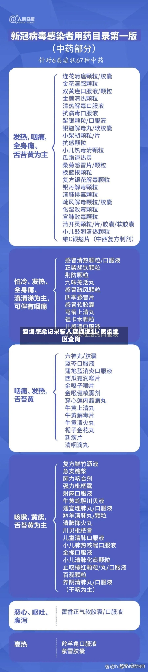 查询感染记录输入查询地址/感染地区查询-第1张图片