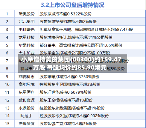 小摩增持美的集团(00300)约159.47万股 每股均价约85.90港元-第1张图片