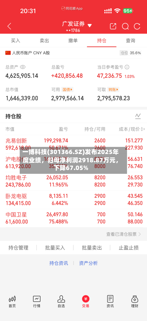 一博科技(301366.SZ)发布2025年度业绩，归母净利润2918.87万元	，下降67.05%-第2张图片