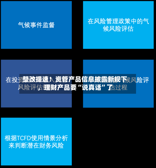 整改提速！资管产品信息披露新规下，理财产品要“说真话”了-第2张图片
