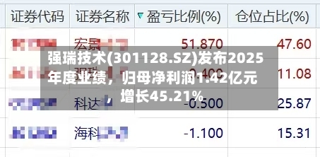 强瑞技术(301128.SZ)发布2025年度业绩	，归母净利润1.42亿元，增长45.21%-第3张图片
