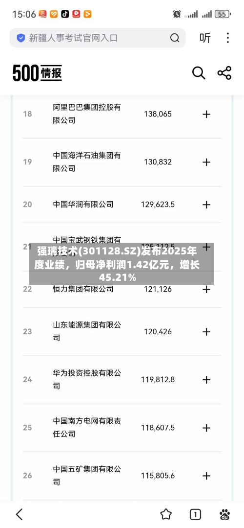 强瑞技术(301128.SZ)发布2025年度业绩	，归母净利润1.42亿元，增长45.21%-第2张图片