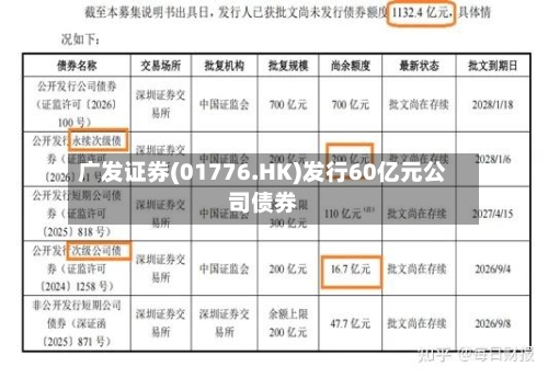 广发证券(01776.HK)发行60亿元公司债券-第1张图片