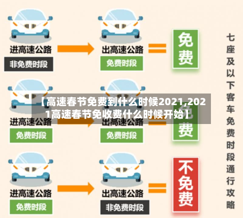 【高速春节免费到什么时候2021,2021高速春节免收费什么时候开始】-第1张图片