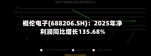 概伦电子(688206.SH)：2025年净利润同比增长135.68%-第1张图片