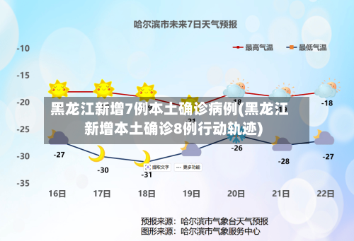 黑龙江新增7例本土确诊病例(黑龙江新增本土确诊8例行动轨迹)-第1张图片