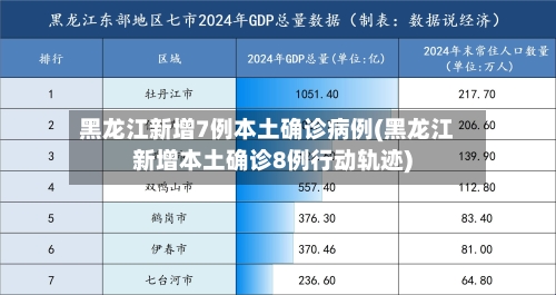 黑龙江新增7例本土确诊病例(黑龙江新增本土确诊8例行动轨迹)-第2张图片