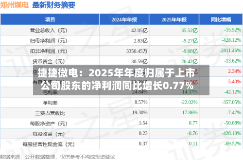 捷捷微电：2025年年度归属于上市公司股东的净利润同比增长0.77%-第3张图片