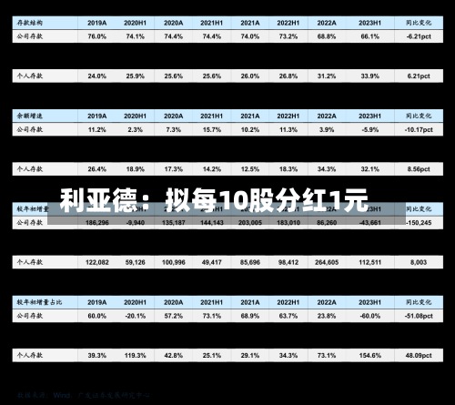 利亚德：拟每10股分红1元-第2张图片