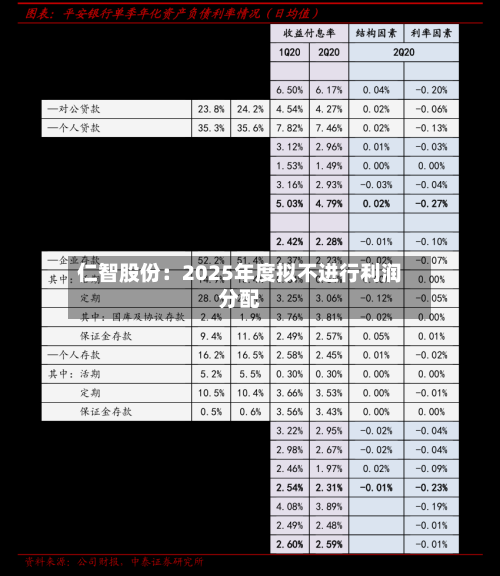 仁智股份：2025年度拟不进行利润分配-第1张图片