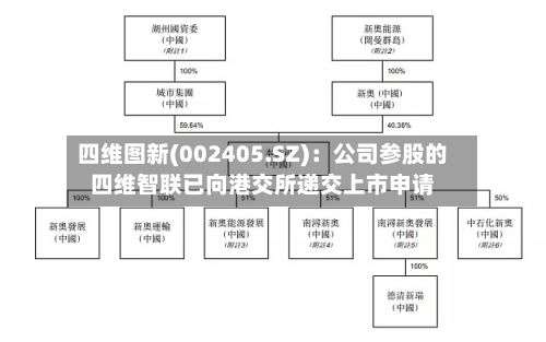 四维图新(002405.SZ)：公司参股的四维智联已向港交所递交上市申请-第1张图片