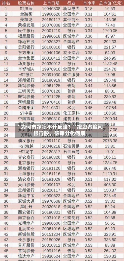 “为何市净率不升反降？”投资者追问银行股，破净分化何解-第2张图片