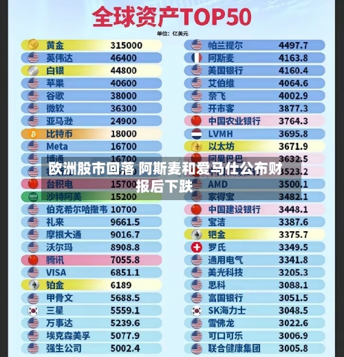 欧洲股市回落 阿斯麦和爱马仕公布财报后下跌