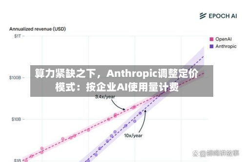 算力紧缺之下，Anthropic调整定价模式：按企业AI使用量计费-第2张图片