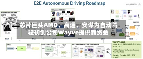 芯片巨头AMD	、高通、安谋为自动驾驶初创公司Wayve提供新资金-第2张图片