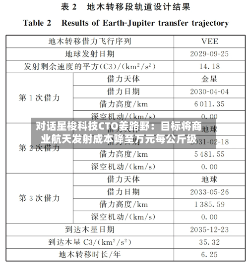 对话星梭科技CTO姜路野：目标将商业航天发射成本降至万元每公斤级-第2张图片