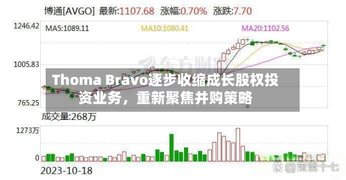 Thoma Bravo逐步收缩成长股权投资业务，重新聚焦并购策略