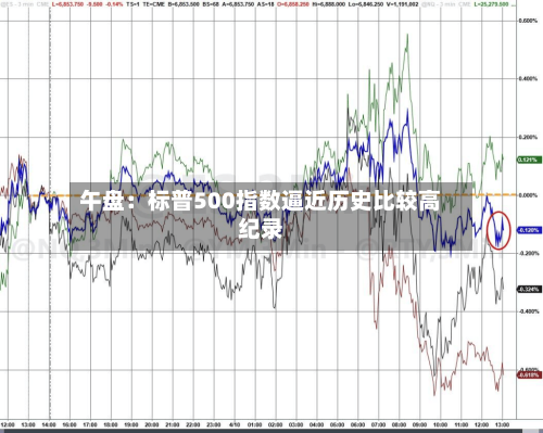 午盘：标普500指数逼近历史比较高纪录-第3张图片