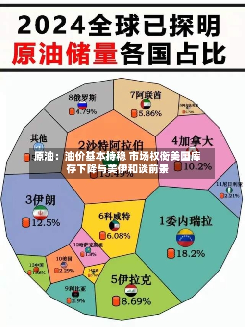 原油：油价基本持稳 市场权衡美国库存下降与美伊和谈前景-第2张图片