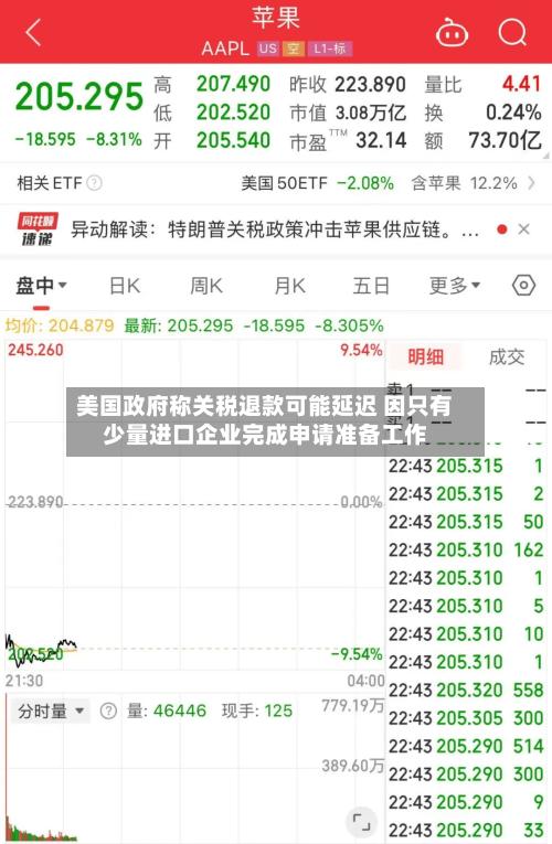 美国政府称关税退款可能延迟 因只有少量进口企业完成申请准备工作-第2张图片