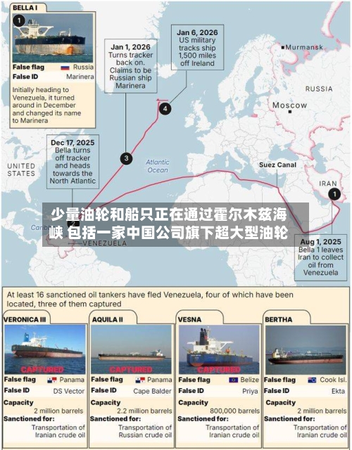 少量油轮和船只正在通过霍尔木兹海峡 包括一家中国公司旗下超大型油轮