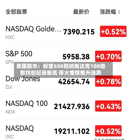 美国股市：标普500和纳斯达克100指数均创纪录新高 停火憧憬推升涨势-第3张图片