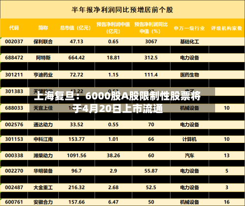 上海复旦：6000股A股限制性股票将于4月20日上市流通-第2张图片