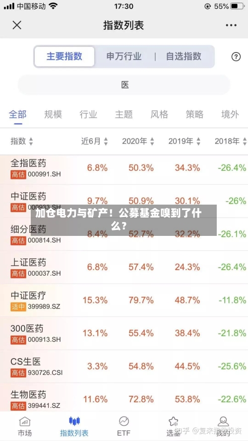 加仓电力与矿产！公募基金嗅到了什么？
