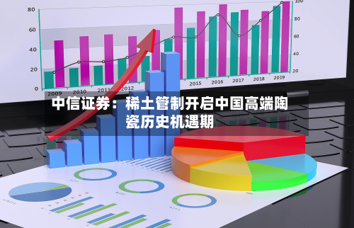 中信证券：稀土管制开启中国高端陶瓷历史机遇期-第2张图片