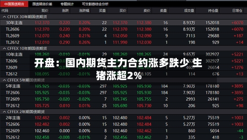 开盘：国内期货主力合约涨多跌少 生猪涨超2%-第2张图片