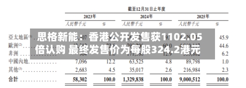 思格新能：香港公开发售获1102.05倍认购 最终发售价为每股324.2港元