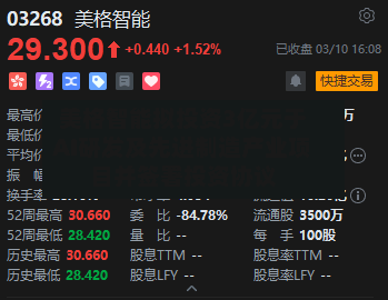 美格智能拟投资3亿元于AI研发及先进制造产业项目并签署投资协议