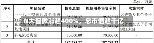 N大普微涨超400%，总市值超千亿