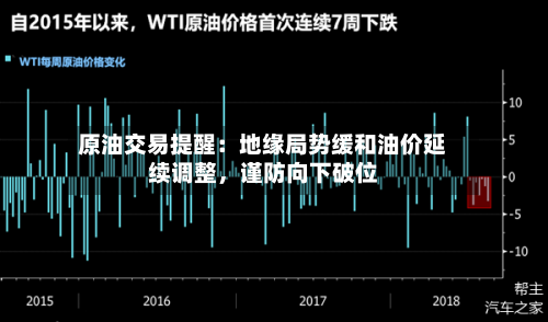 原油交易提醒：地缘局势缓和油价延续调整，谨防向下破位-第2张图片
