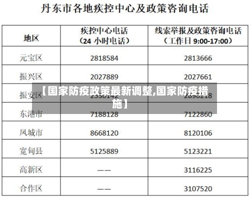 【国家防疫政策最新调整,国家防疫措施】-第1张图片