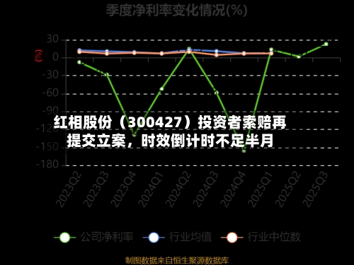 红相股份（300427）投资者索赔再提交立案	，时效倒计时不足半月-第1张图片