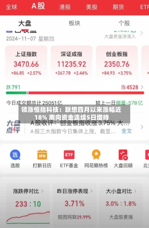 领涨恒指科技：联想四月以来涨幅近18% 南向资金连续5日增持-第1张图片