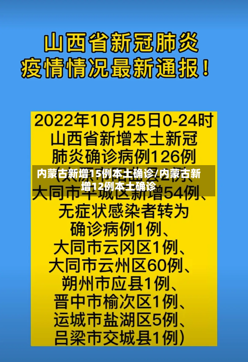 内蒙古新增15例本土确诊/内蒙古新增12例本土确诊-第1张图片
