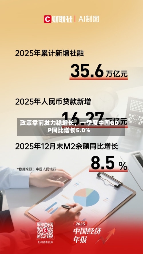政策靠前发力稳增长	，一季度中国GDP同比增长5.0%-第1张图片