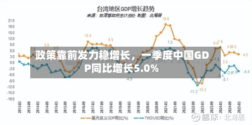 政策靠前发力稳增长，一季度中国GDP同比增长5.0%-第2张图片