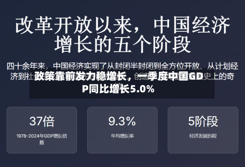 政策靠前发力稳增长，一季度中国GDP同比增长5.0%-第3张图片