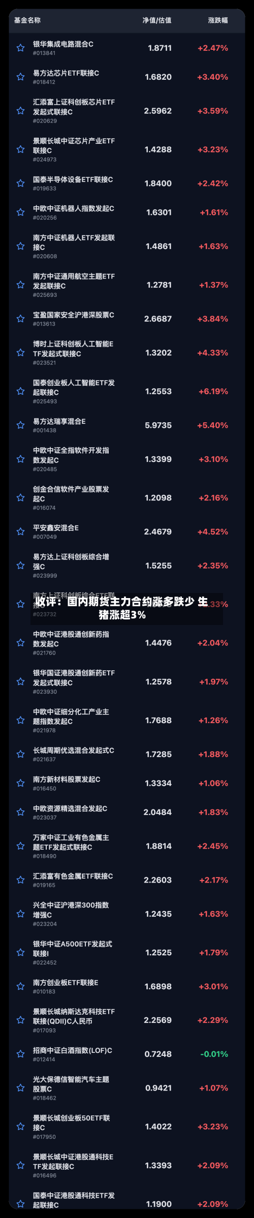 收评：国内期货主力合约涨多跌少 生猪涨超3%-第1张图片
