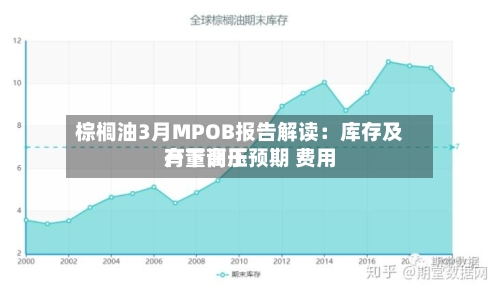 棕榈油3月MPOB报告解读：库存及产量高于预期 费用有下调压