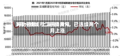 3月一线城市二手房费用环比普涨：上海涨0.4%，已连续两个月上涨-第2张图片