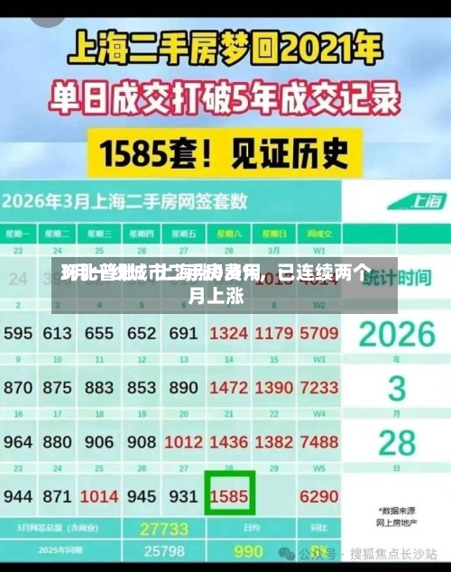 3月一线城市二手房费用环比普涨：上海涨0.4%	，已连续两个月上涨-第1张图片