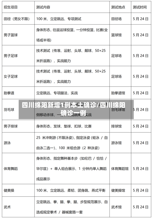 四川绵阳新增1例本土确诊/四川绵阳确诊一例-第2张图片