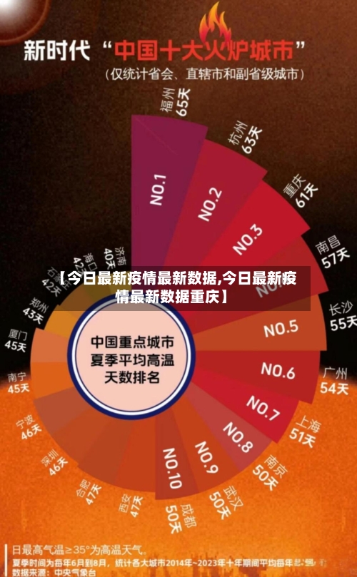 【今日最新疫情最新数据,今日最新疫情最新数据重庆】-第3张图片