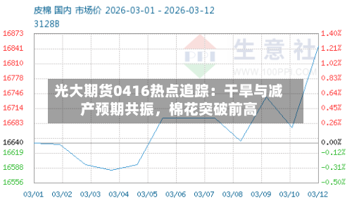 光大期货0416热点追踪：干旱与减产预期共振	，棉花突破前高-第2张图片