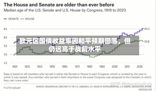 欧元区国债收益率因和平预期回落	，但仍远高于战前水平-第3张图片